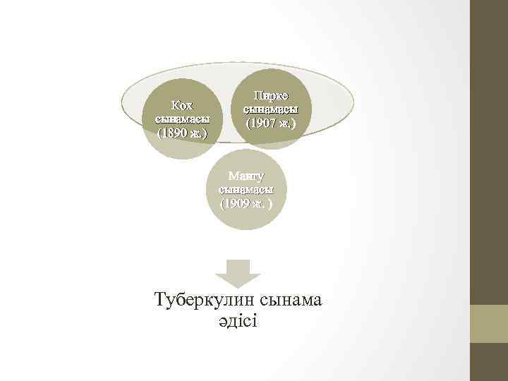 Кох сынамасы (1890 ж. ) Пирке сынамасы (1907 ж. ) Манту сынамасы (1909 ж.