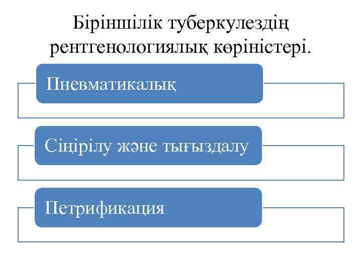 Біріншілік туберкулездің рентгенологиялық көріністері. Пневматикалық Сіңірілу және тығыздалу Петрификация 