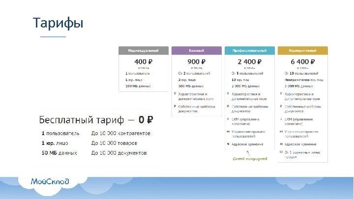 Эссе магазин. Метрики бэк-офиса. МОЙСКЛАД бесплатный тариф. Бэк офис дилера Актион. Кактус - мультиплатформенный бэк-офис для интернет-магазинов..