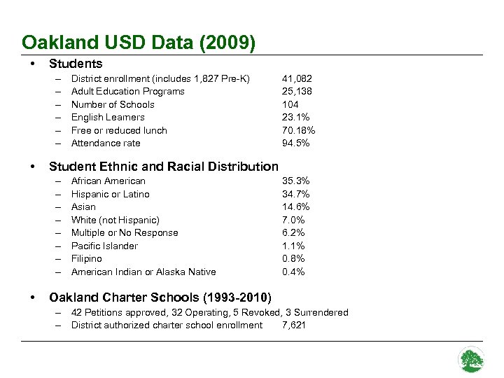 Oakland USD Data (2009) • Students – – – • 41, 082 25, 138