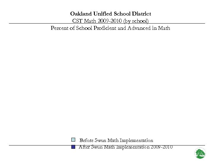 Oakland Unified School District CST Math 2009 -2010 (by school) Percent of School Proficient