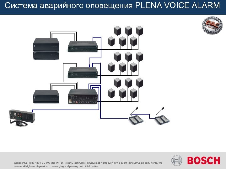 Система аварийного оповещения PLENA VOICE ALARM Confidential | ST/PRM 3 -EU | 08 -Mar-06
