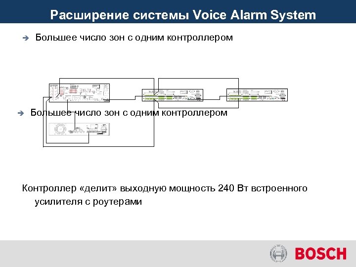 Расширение системы Voice Alarm System è è Большее число зон с одним контроллером Контроллер