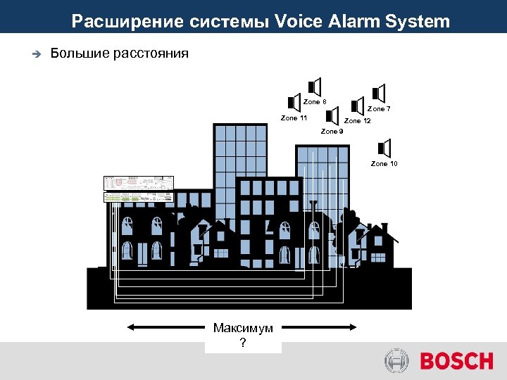Расширение системы Voice Alarm System è Большие расстояния Zone 8 Zone 11 Zone 7