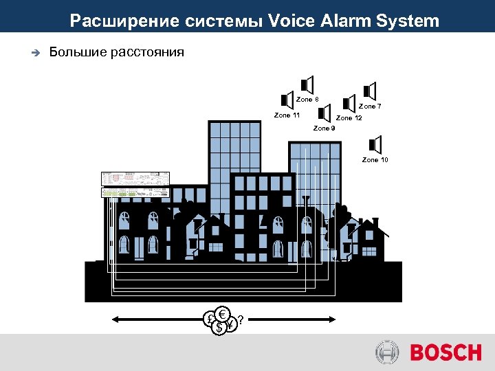 Расширение системы Voice Alarm System è Большие расстояния Zone 8 Zone 11 Zone 7