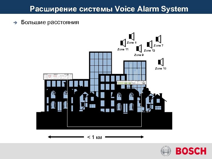 Расширение системы Voice Alarm System è Большие расстояния Zone 8 Zone 11 Zone 7