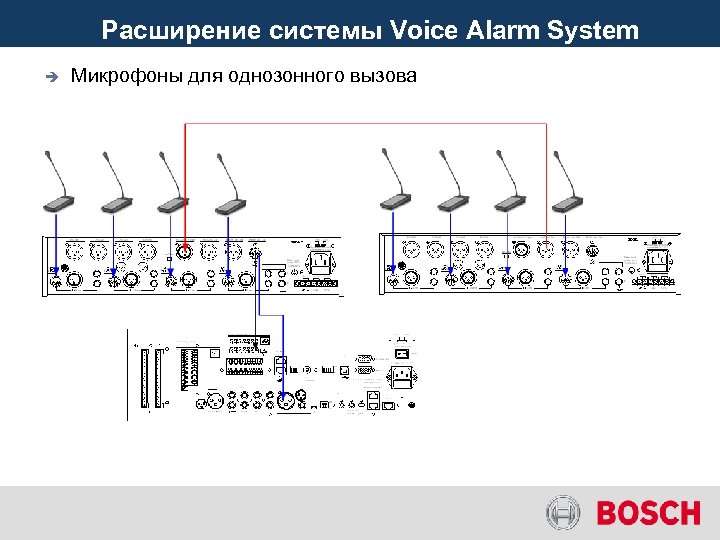 Расширение системы Voice Alarm System è Микрофоны для однозонного вызова 
