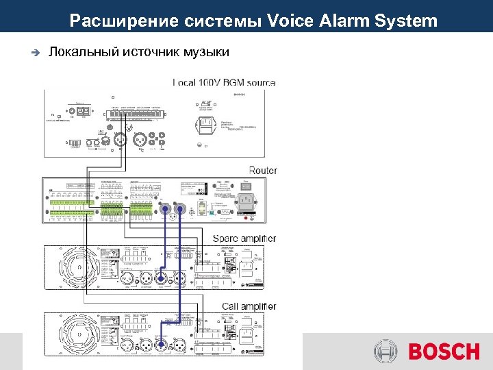 Расширение системы Voice Alarm System è Локальный источник музыки 
