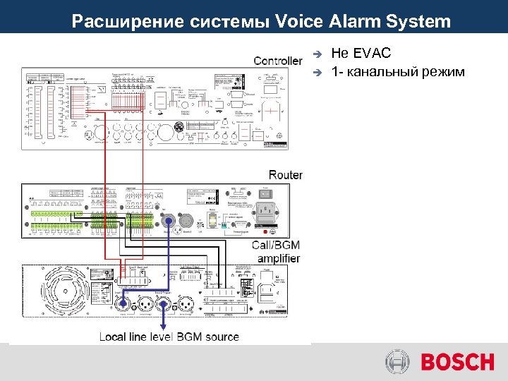 Расширение системы Voice Alarm System è è Не EVAC 1 - канальный режим 
