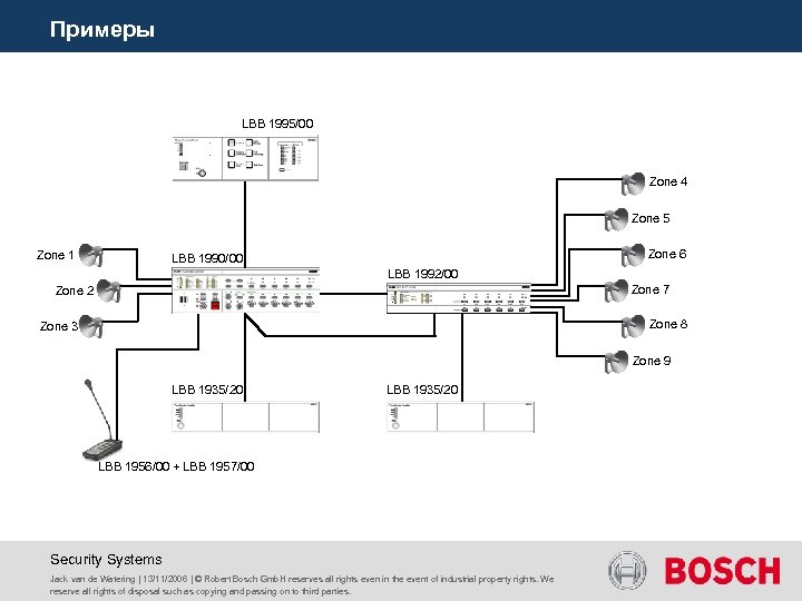 Примеры LBB 1995/00 Zone 4 Схема подключения Zone 1 Zone 5 Zone 6 LBB