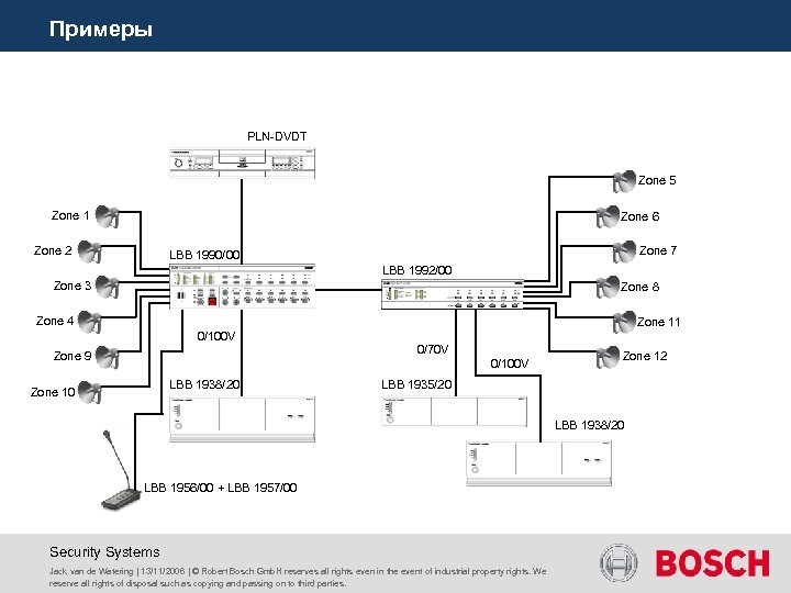 Примеры PLN-DVDT Zone 5 Block diagram Zone 1 Zone 2 Zone 6 Zone 7