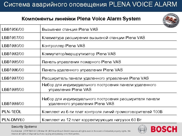 Система аварийного оповещения PLENA VOICE ALARM Компоненты линейки Plena Voice Alarm System LBB 1956/00