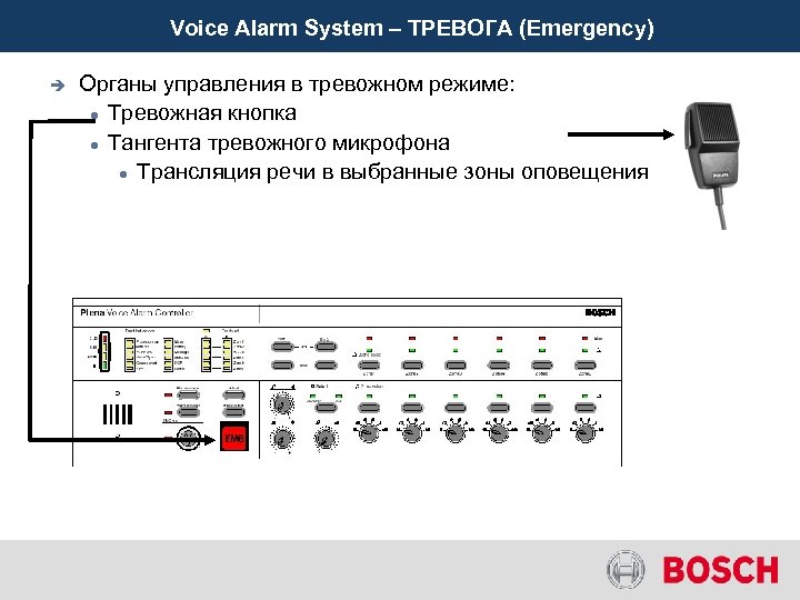 Voice Alarm System – ТРЕВОГА (Emergency) è Органы управления в тревожном режиме: Тревожная кнопка