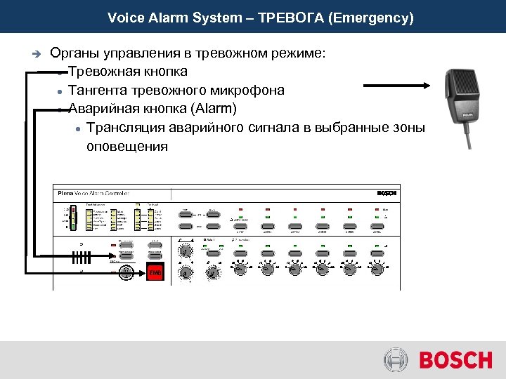 Voice Alarm System – ТРЕВОГА (Emergency) è Органы управления в тревожном режиме: Тревожная кнопка