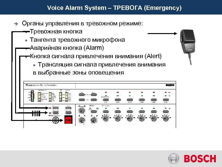 Тангента для речевого оповещения. Схема установки аварийная микрофонная консоль. Plena Philips СОУЭ. Переходник USB на систему оповещения Bosch Plena Voice Alarm Controller.