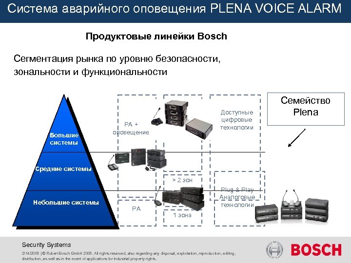 Система аварийного оповещения PLENA VOICE ALARM Продуктовые линейки Bosch Сегментация рынка по уровню безопасности,