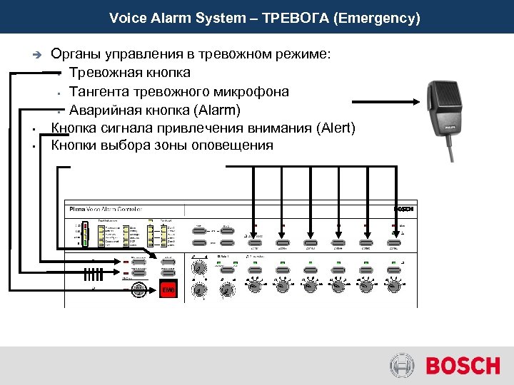 Voice Alarm System – ТРЕВОГА (Emergency) è • • Органы управления в тревожном режиме: