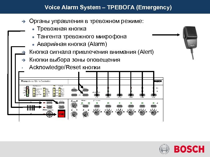 Voice Alarm System – ТРЕВОГА (Emergency) è è è • Органы управления в тревожном