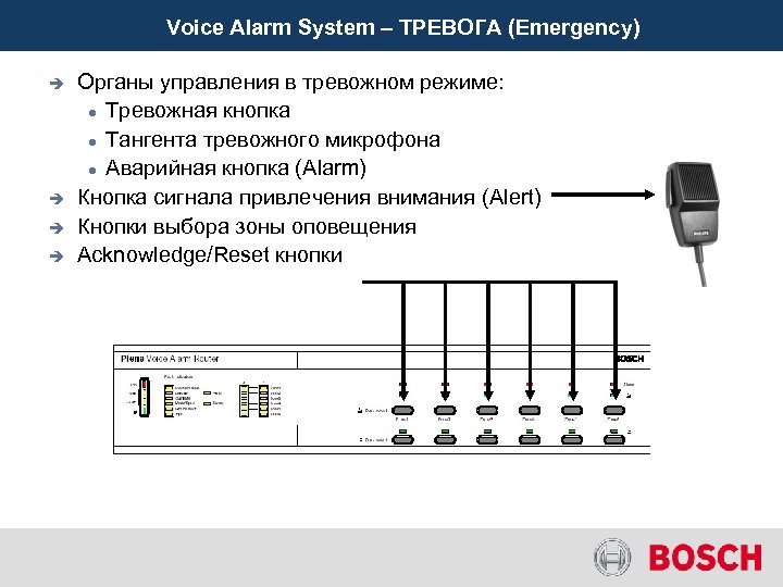 Voice Alarm System – ТРЕВОГА (Emergency) è è Органы управления в тревожном режиме: Тревожная