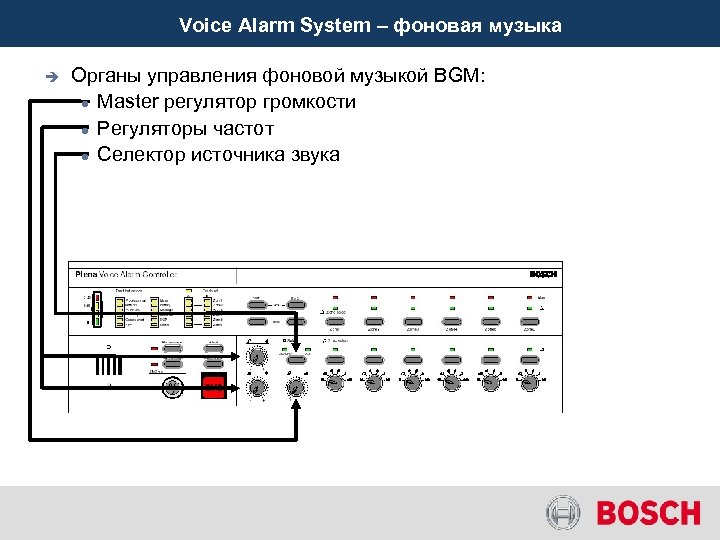 Voice Alarm System – фоновая музыка è Органы управления фоновой музыкой BGM: Master регулятор