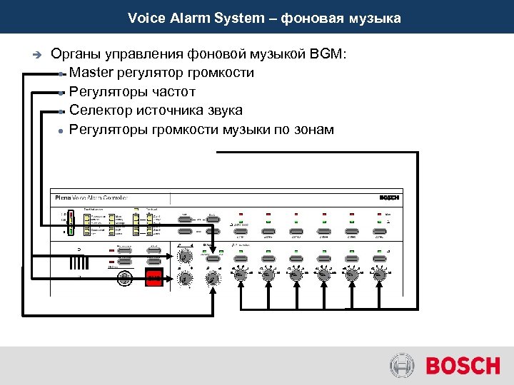 Voice Alarm System – фоновая музыка è Органы управления фоновой музыкой BGM: Master регулятор