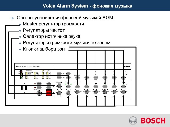 Voice Alarm System - фоновая музыка è Органы управления фоновой музыкой BGM: Master регулятор