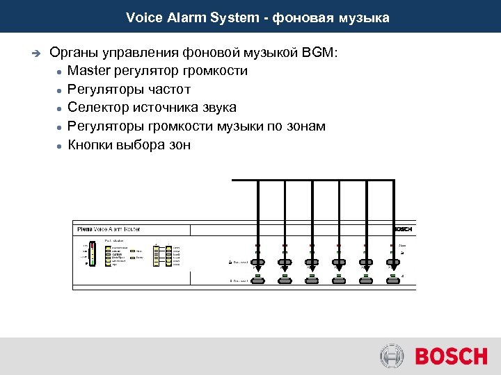 Voice Alarm System - фоновая музыка è Органы управления фоновой музыкой BGM: Master регулятор