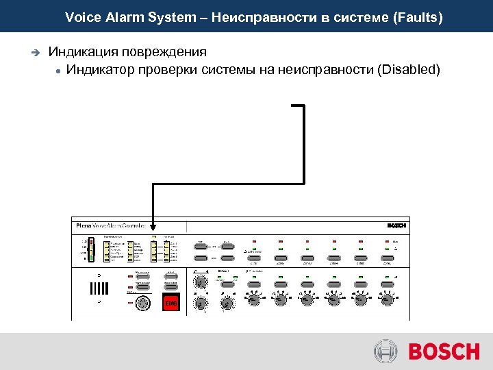 Voice Alarm System – Неисправности в системе (Faults) è Индикация повреждения Индикатор проверки системы