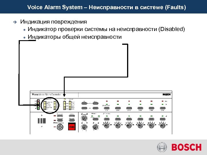 Voice Alarm System – Неисправности в системе (Faults) è Индикация повреждения Индикатор проверки системы