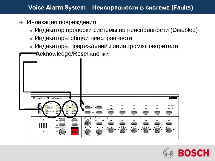 Voice Alarm System – Неисправности в системе (Faults) è Индикация повреждения Индикатор проверки системы