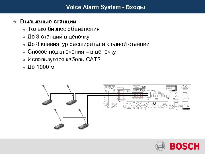 Voice Alarm System - Входы è Вызывные станции Только бизнес объявления До 8 станций