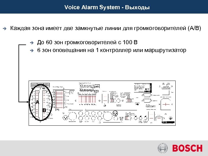 Voice Alarm System - Выходы è Каждая зона имеет две замкнутые линии для громкоговорителей