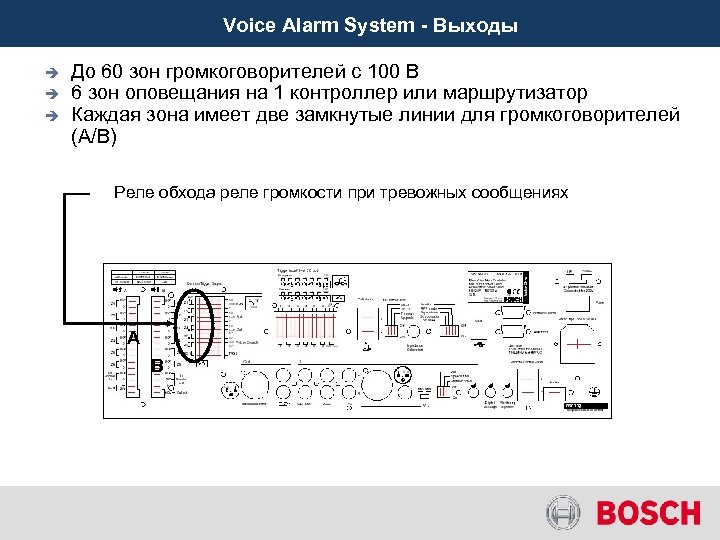 Voice Alarm System - Выходы è è è До 60 зон громкоговорителей с 100