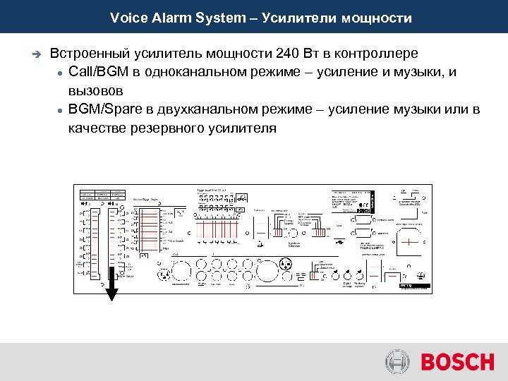 Voice Alarm System – Усилители мощности è Встроенный усилитель мощности 240 Вт в контроллере