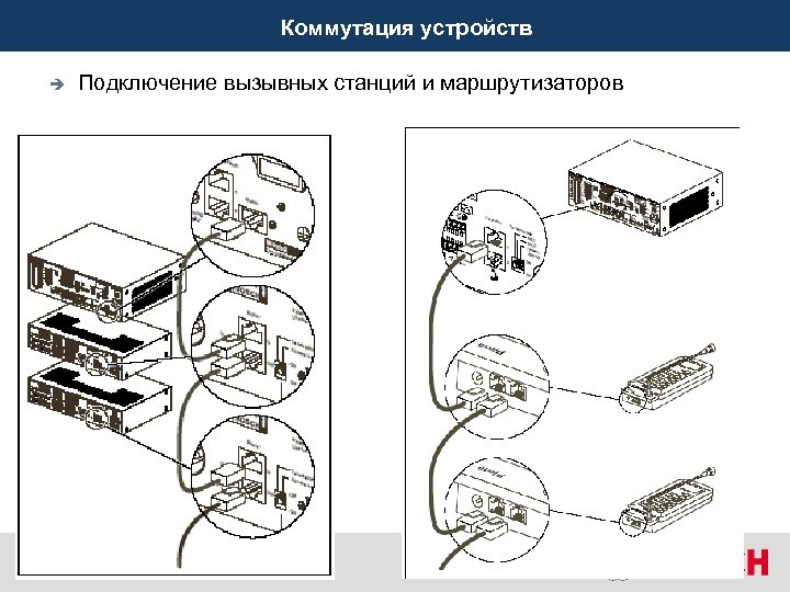 Коммутация устройств è Подключение вызывных станций и маршрутизаторов 