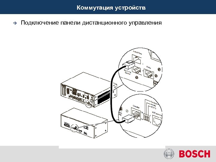Коммутация устройств è Подключение панели дистанционного управления 