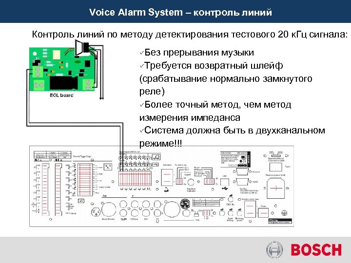Voice Alarm System – контроль линий Контроль линий по методу детектирования тестового 20 к.