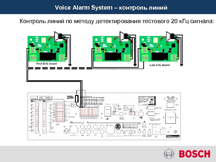 Voice Alarm System – контроль линий Контроль линий по методу детектирования тестового 20 к.