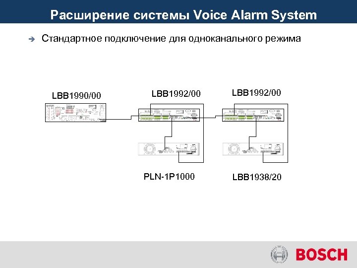 Расширение системы Voice Alarm System è Стандартное подключение для одноканального режима Voice Alarm System