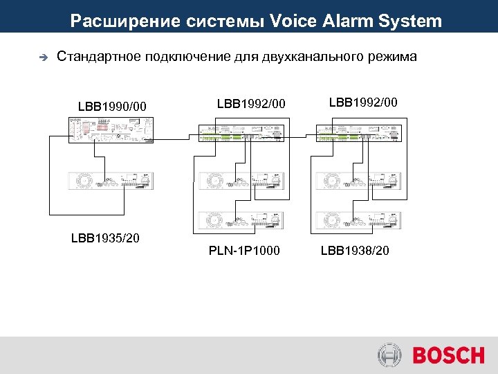 Расширение системы Voice Alarm System è Voice Alarm System Стандартное подключение для двухканального режима