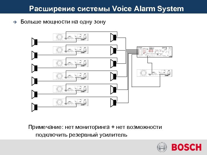 Расширение системы Voice Alarm System è Больше мощности на одну зону Примечание: нет мониторинга