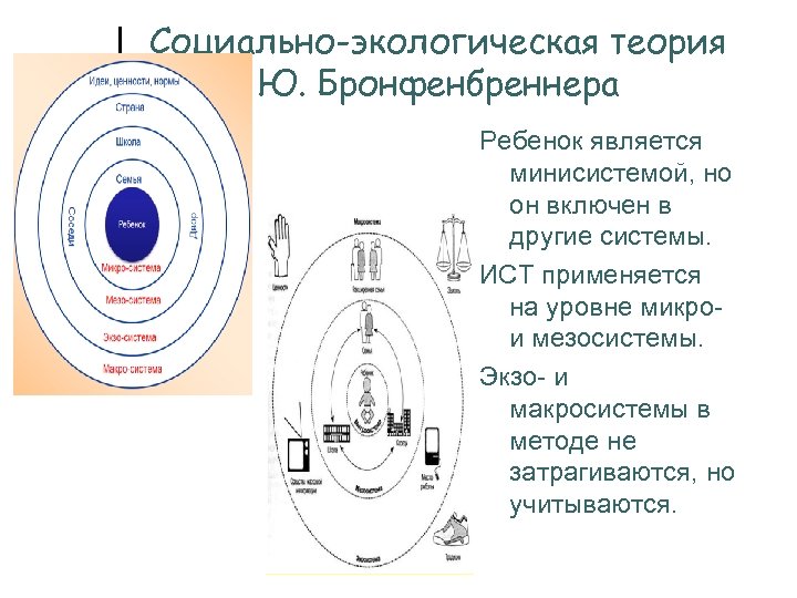 Социально-экологическая теория Ю. Бронфенбреннера Ребенок является минисистемой, но он включен в другие системы. ИСТ