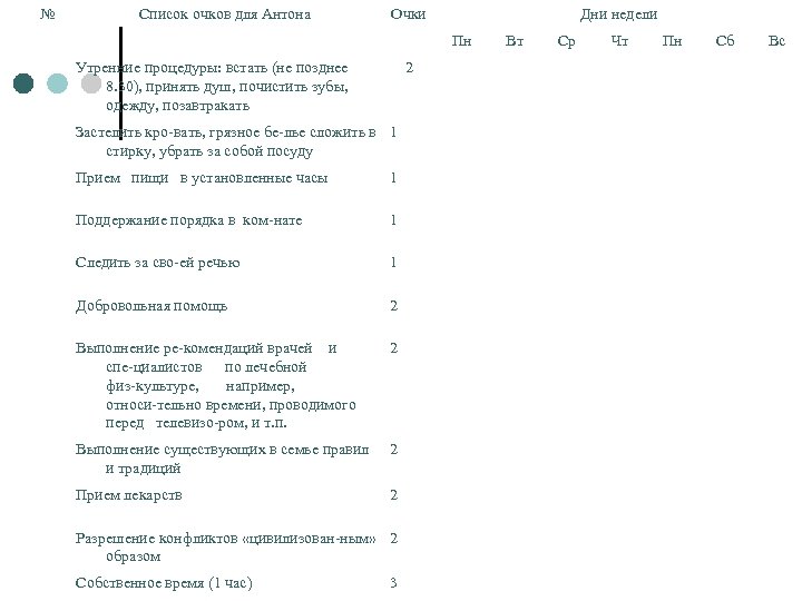 № Список очков для Антона Очки Дни недели Пн Утренние процедуры: встать (не позднее