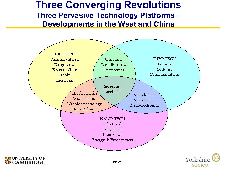 Three Converging Revolutions Three Pervasive Technology Platforms – Developments in the West and China