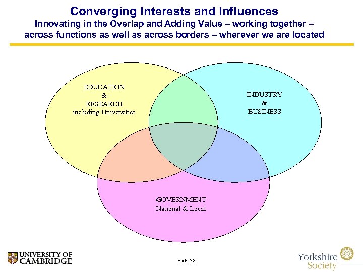 Converging Interests and Influences Innovating in the Overlap and Adding Value – working together