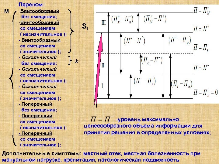 Перелом: M -Винтообразный без смещения; -Винтообразный со смещением ( незначительное ); - Винтообразный со