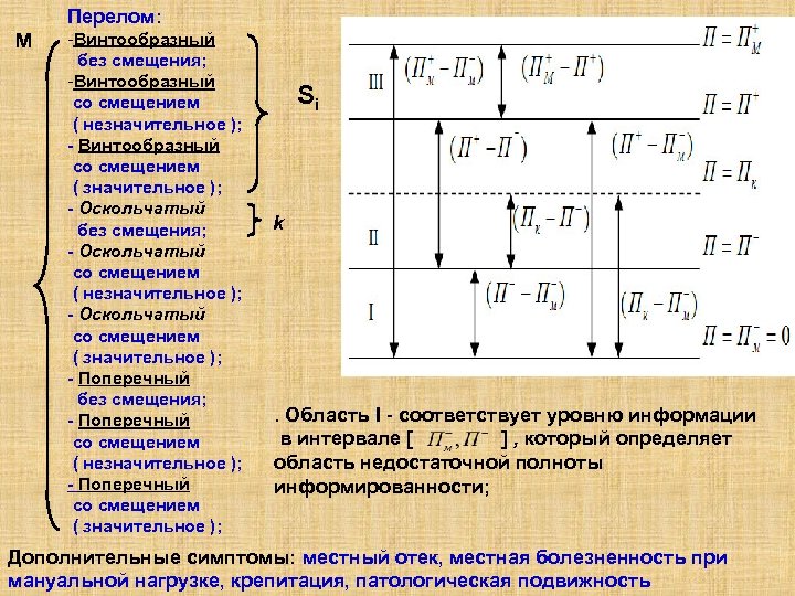Перелом: M -Винтообразный без смещения; -Винтообразный со смещением ( незначительное ); - Винтообразный со