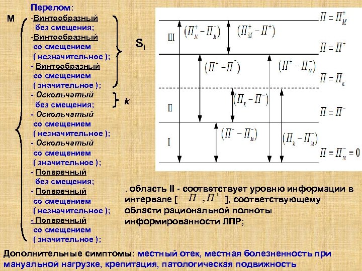 Перелом: M -Винтообразный без смещения; -Винтообразный со смещением ( незначительное ); - Винтообразный со