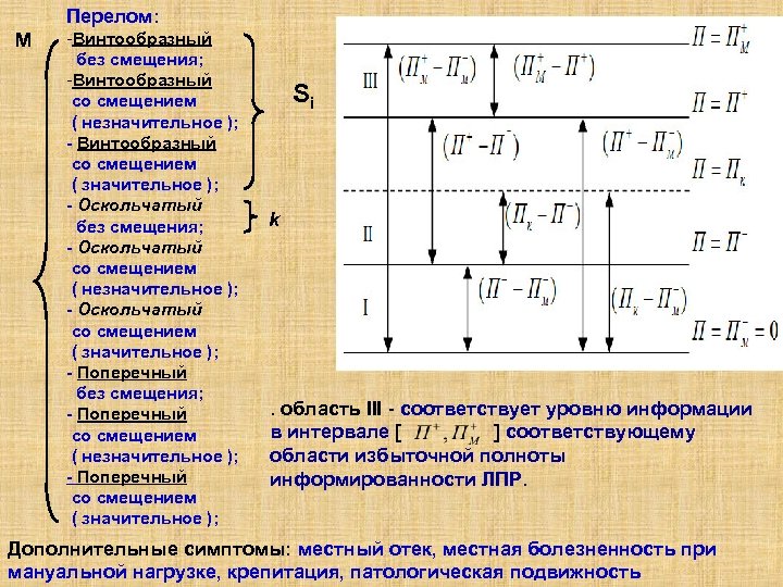 Перелом: M -Винтообразный без смещения; -Винтообразный со смещением ( незначительное ); - Винтообразный со