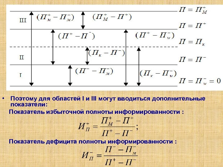 Дополнительный коэффициент. Коэффициент информированности. Показатель доп. Коэффициент избыточности кода. Альтернативные и дополнительные показатели.